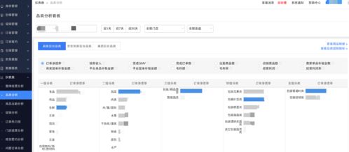 達(dá)達(dá)集團(tuán) 以技術(shù)賦能中小企業(yè)零售數(shù)字化，引領(lǐng)即時零售新模式高質(zhì)量發(fā)展