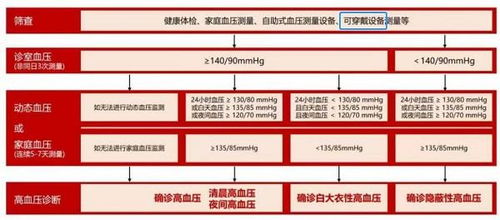 智能可穿戴設備測量血壓 權(quán)威指南與軟件開發(fā)視角