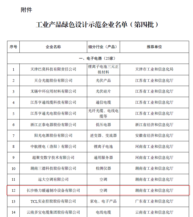 喜報(bào)！長(zhǎng)沙格力獲評(píng)“國(guó)家級(jí)工業(yè)產(chǎn)品綠色設(shè)計(jì)示范企業(yè)”，綠色科技引領(lǐng)行業(yè)新風(fēng)尚